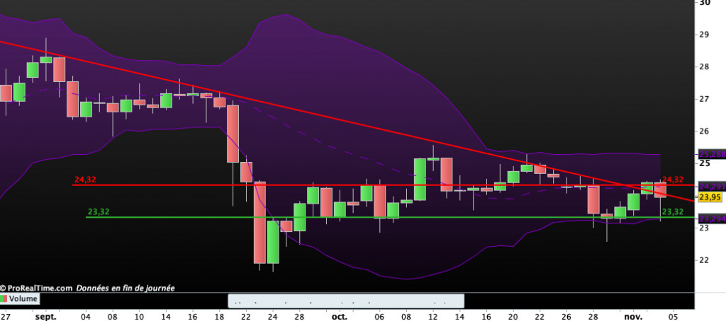 Cours de l'Argent m&eacute;tal : cl&ocirc;ture du mercredi 4 novembre 2020