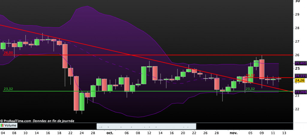 Cours de l'Argent : cl&ocirc;ture du jeudi 12 Novembre 2020