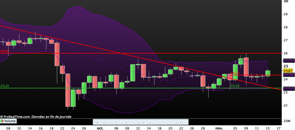 Cours de l'Argent : cl&ocirc;ture du vendredi 13 novembre 2020