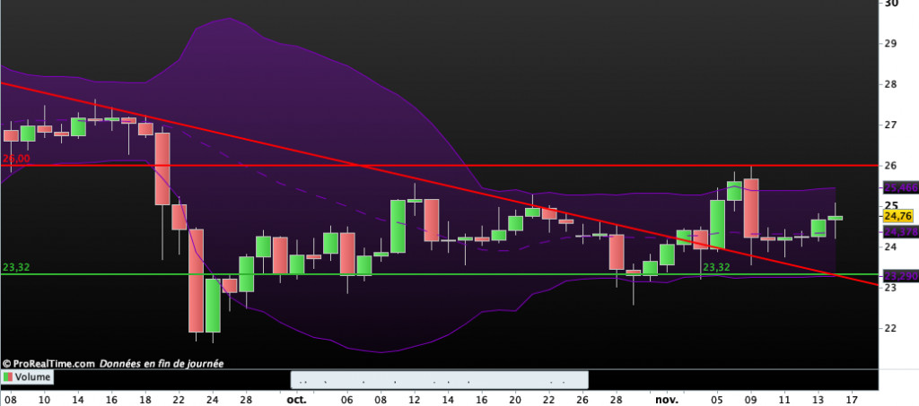 Cours de l'Argent : cl&ocirc;ture du lundi 16 novembre 2020