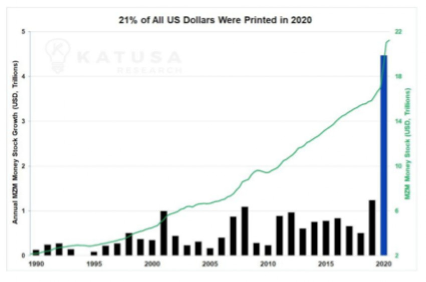 Cours de l’Or : la grande réinitialisation monétaire (grand reset).